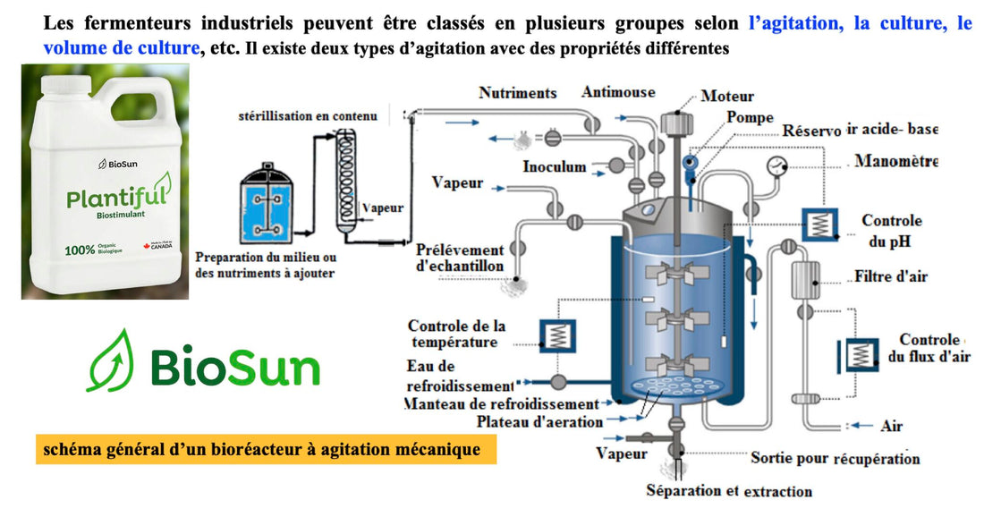 Fermentation in agriculture, '' Rocket science'' for your crops!